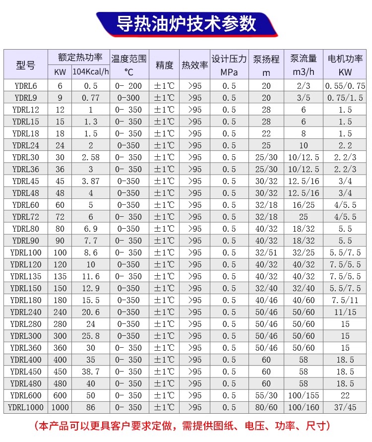 反應(yīng)釜加熱器